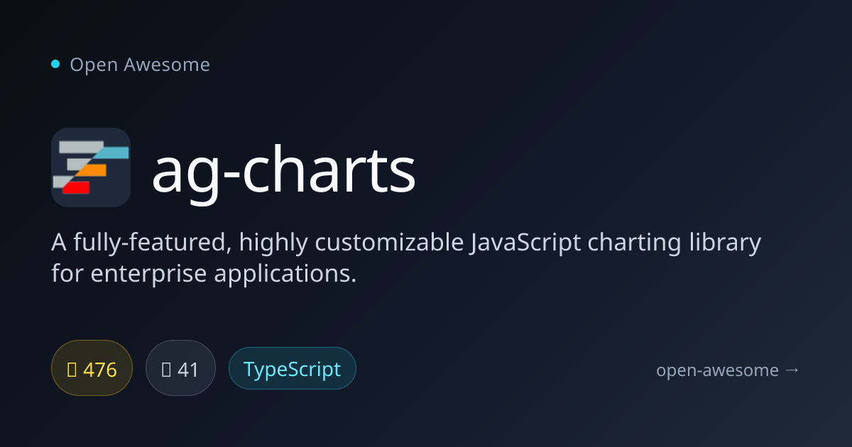ag-charts — Enterprise JavaScript Charting Library | Open Awesome
