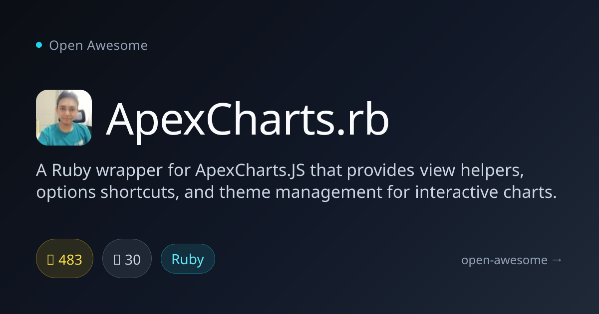 ApexCharts.rb — Ruby Wrapper for ApexCharts.JS | Open Awesome