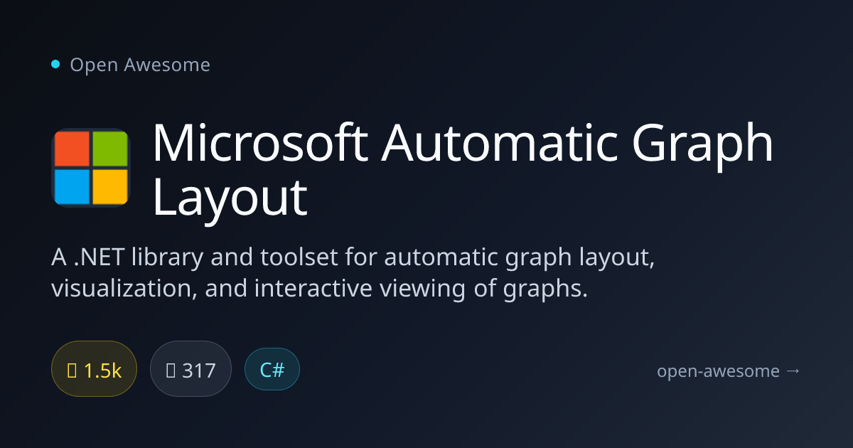 Microsoft Automatic Graph Layout — Graph Layout & Visualization Tool ...