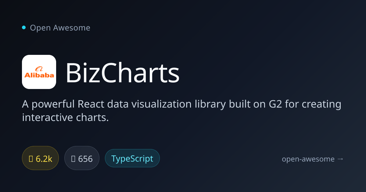 BizCharts — React Data Visualization Library | Open Awesome