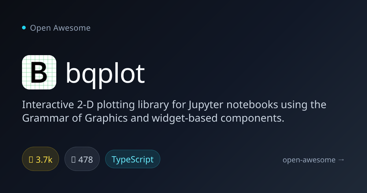 bqplot — Interactive Jupyter Plotting | Open Awesome