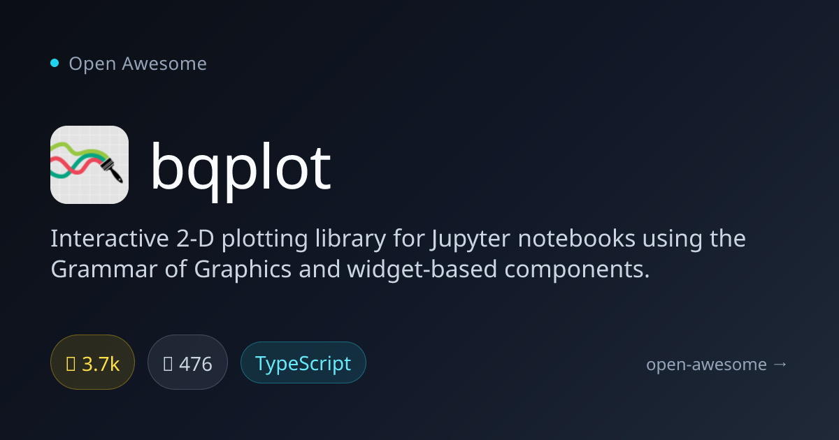 bqplot — Interactive Jupyter Plotting | Open Awesome