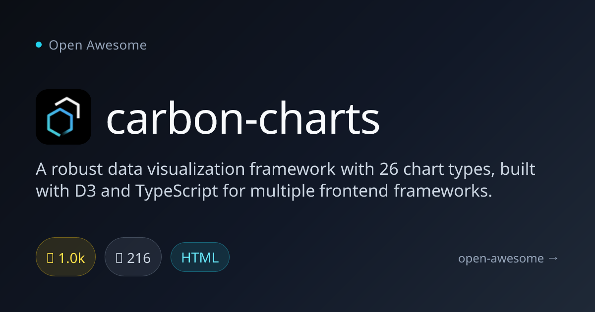 carbon-charts — D3-Based Data Visualization Framework | Open Awesome
