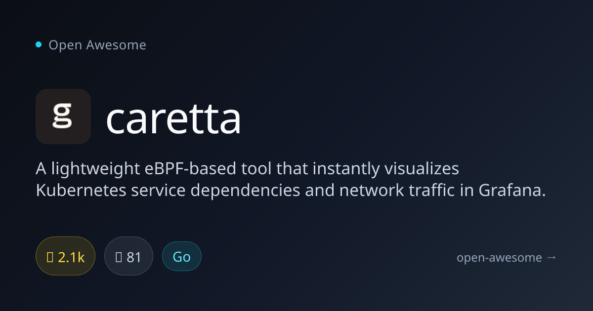 caretta — Kubernetes Service Dependency Visualizer | Open Awesome