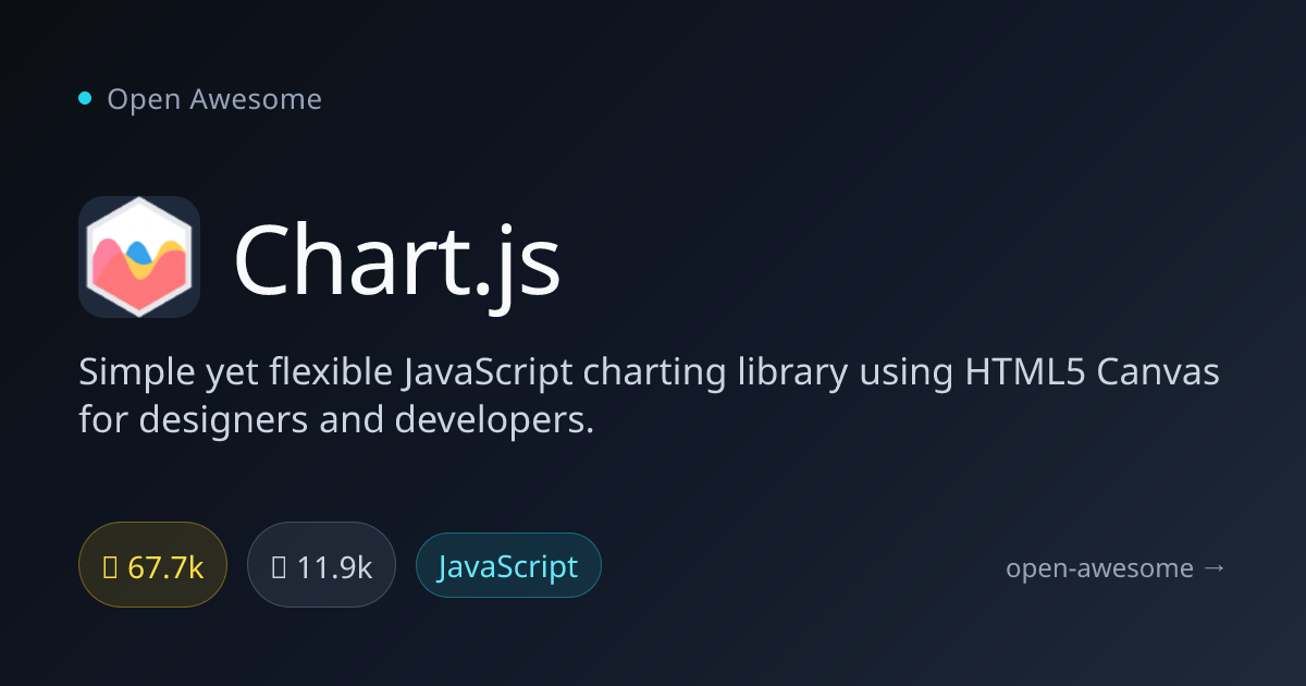 Chart.js — JavaScript Charting Library | Open Awesome