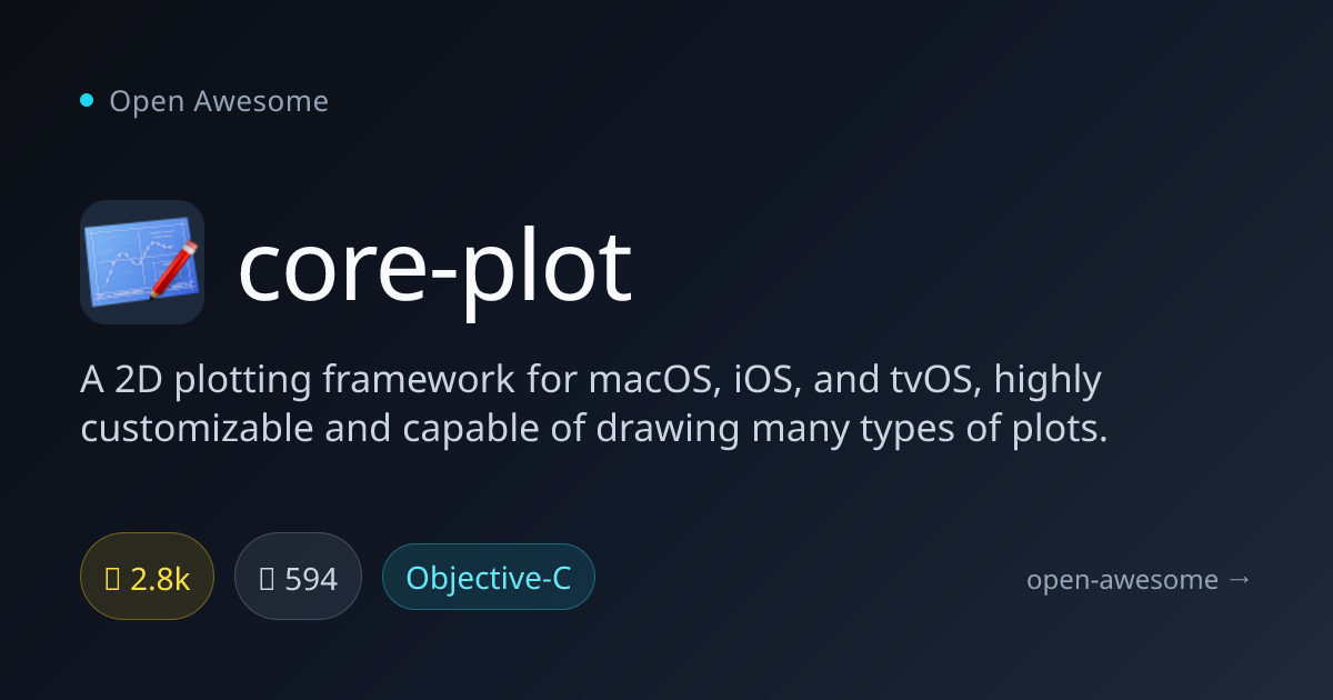 core-plot — 2D Plotting Framework for Apple OS | Open Awesome