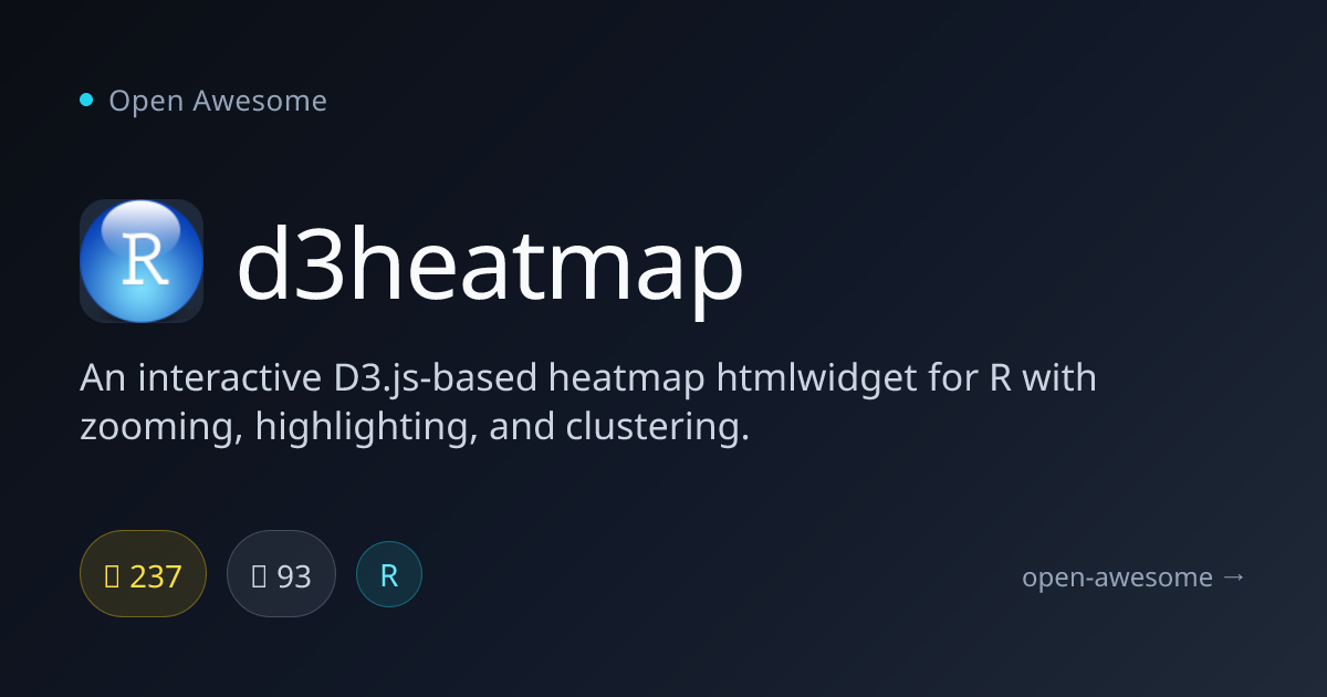 d3heatmap — Interactive D3 Heatmap for R | Open Awesome