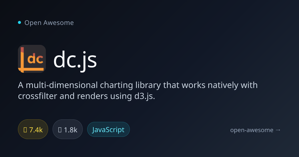 dc.js — Multi-Dimensional Charting Library | Open Awesome