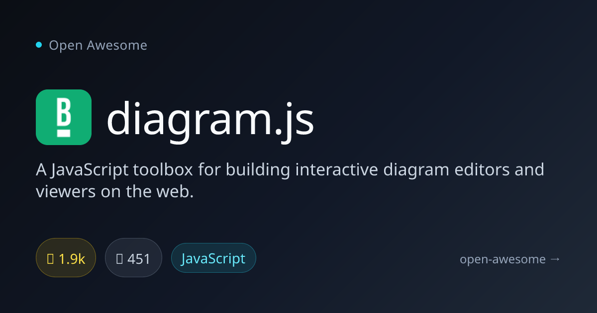 diagram.js — Interactive Diagram Editor Toolbox | Open Awesome