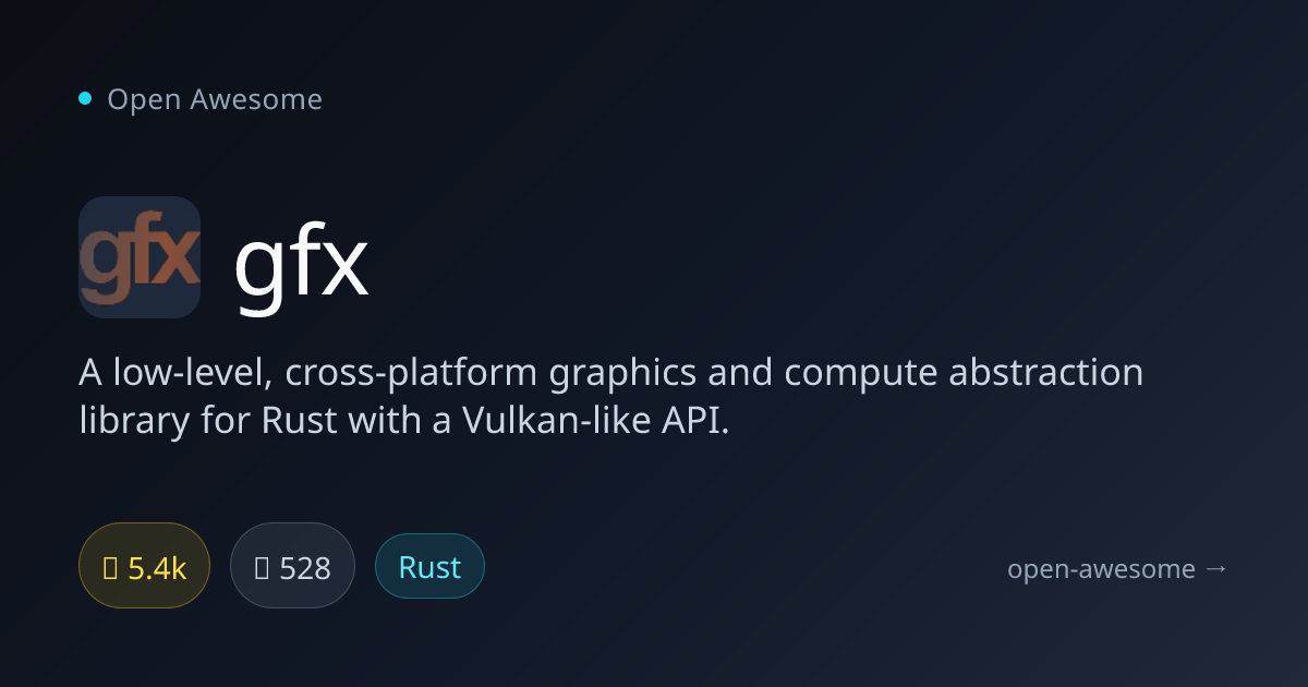 gfx — Rust Graphics Abstraction Library | Open Awesome