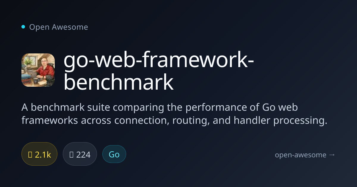 go-web-framework-benchmark — Go Web Framework Performance Suite | Open ...