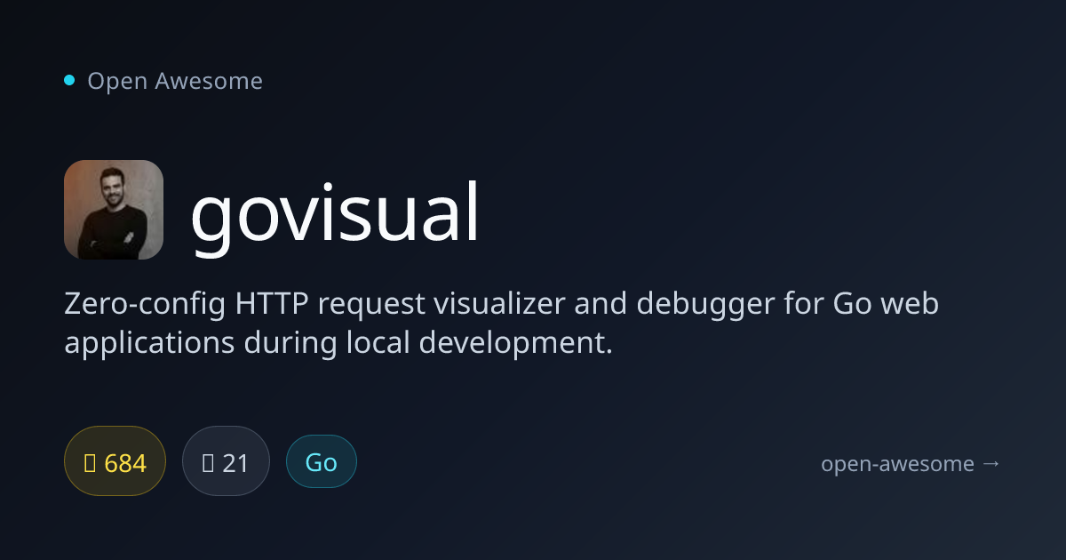 govisual — HTTP Request Visualizer for Go | Open Awesome