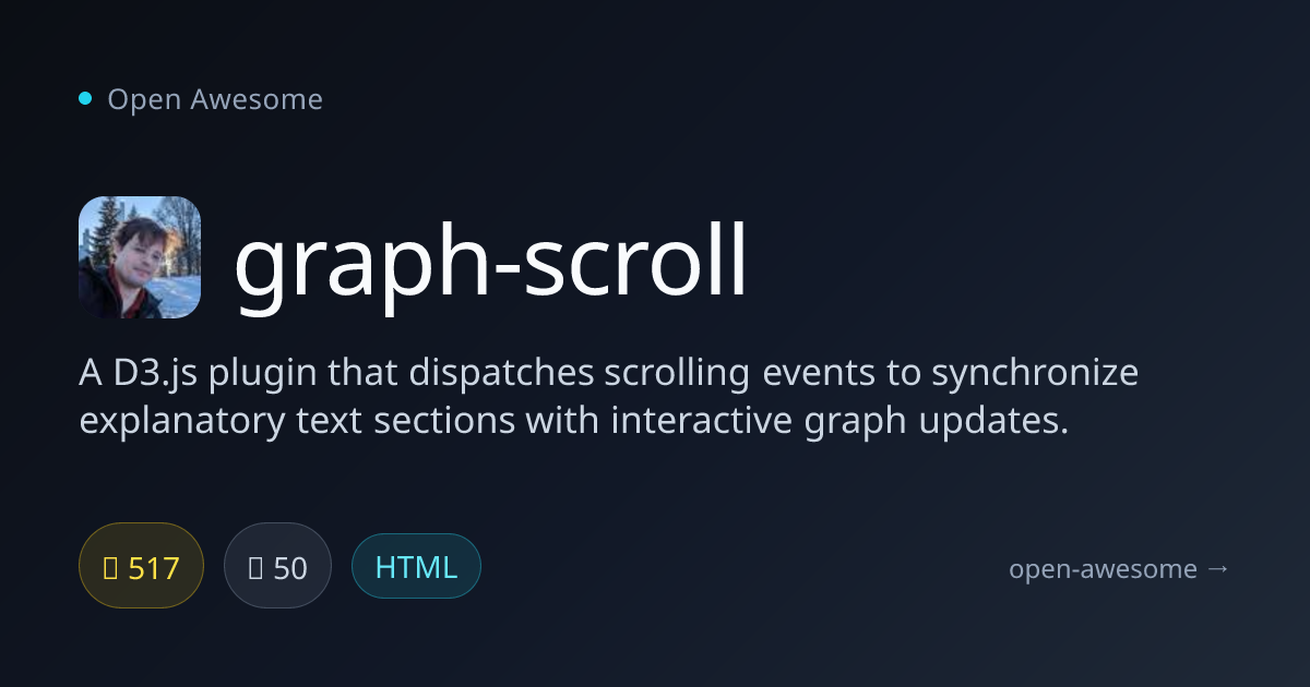 graph-scroll — D3 Scrolling Event Dispatcher | Open Awesome