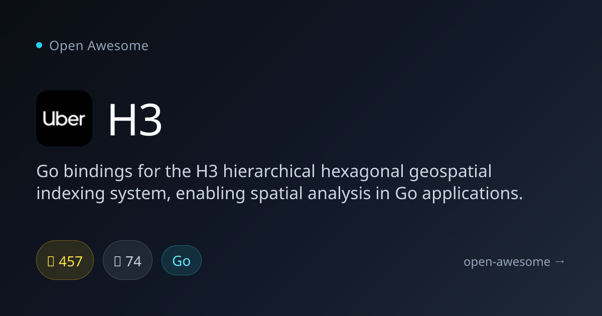 H3 — Go Hexagonal Geospatial Bindings | Open Awesome