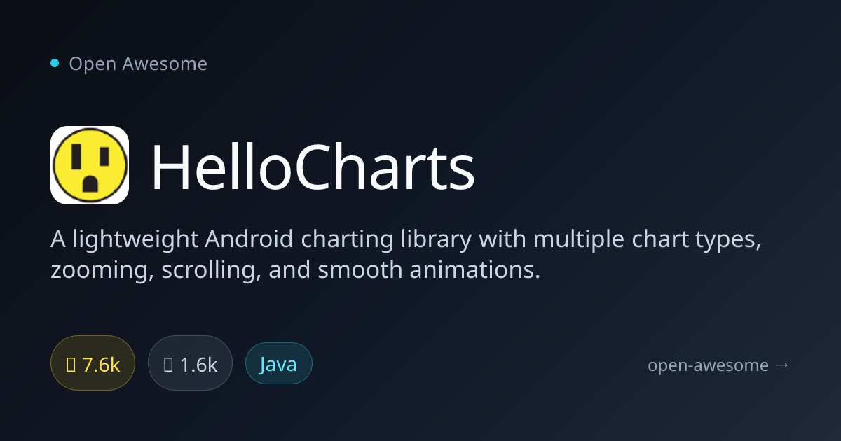 HelloCharts — Lightweight Android Charting Library | Open Awesome