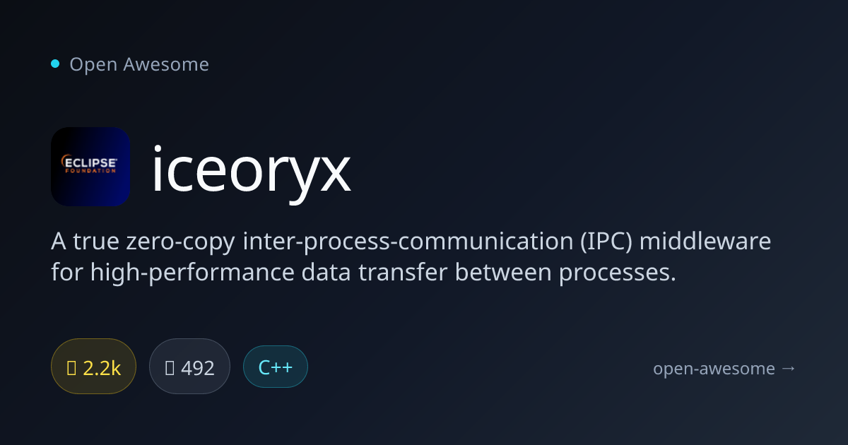 iceoryx — Zero-Copy IPC Middleware | Open Awesome