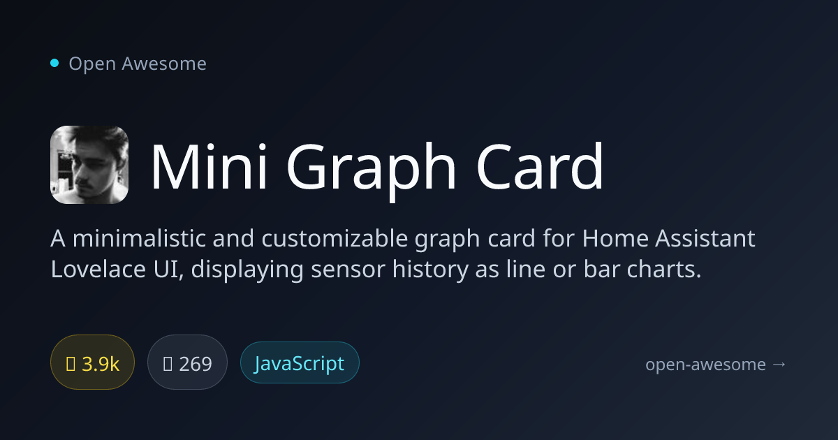 Mini Graph Card — Home Assistant Graph Card | Open Awesome