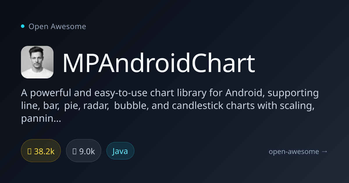 MPAndroidChart — Android Charting Library | Open Awesome