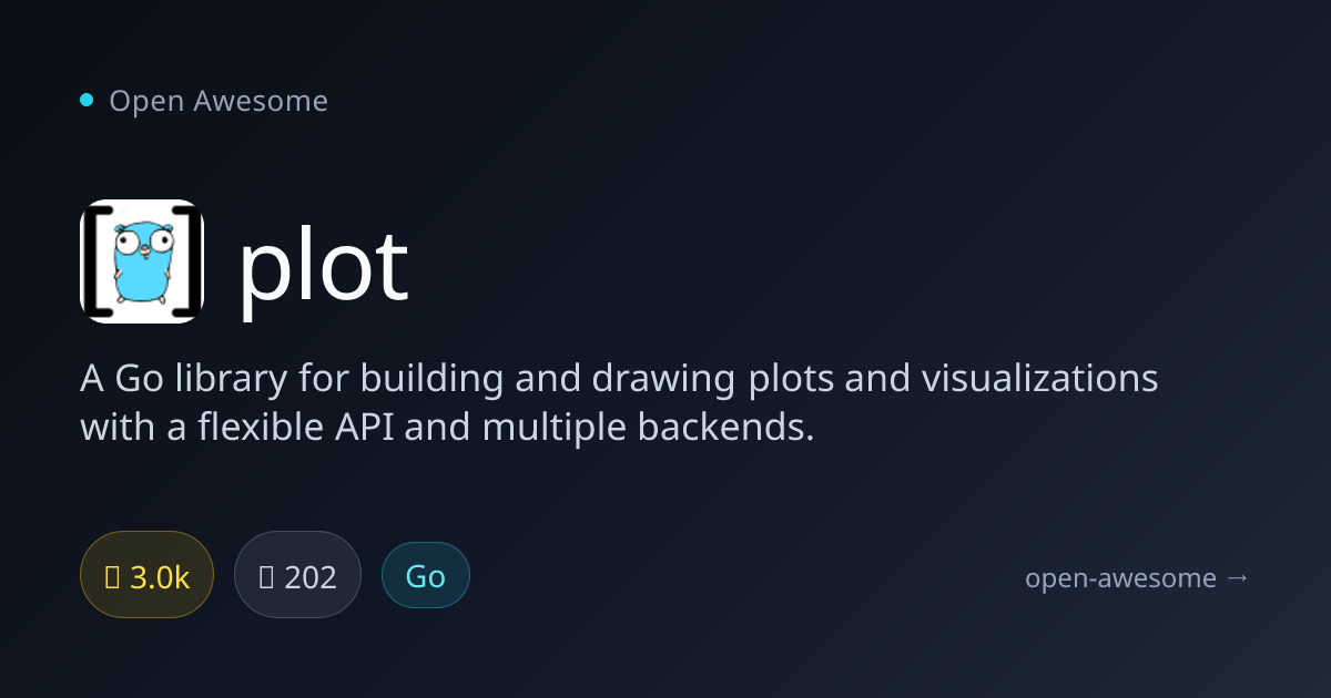 plot — Go Plotting & Visualization Library | Open Awesome