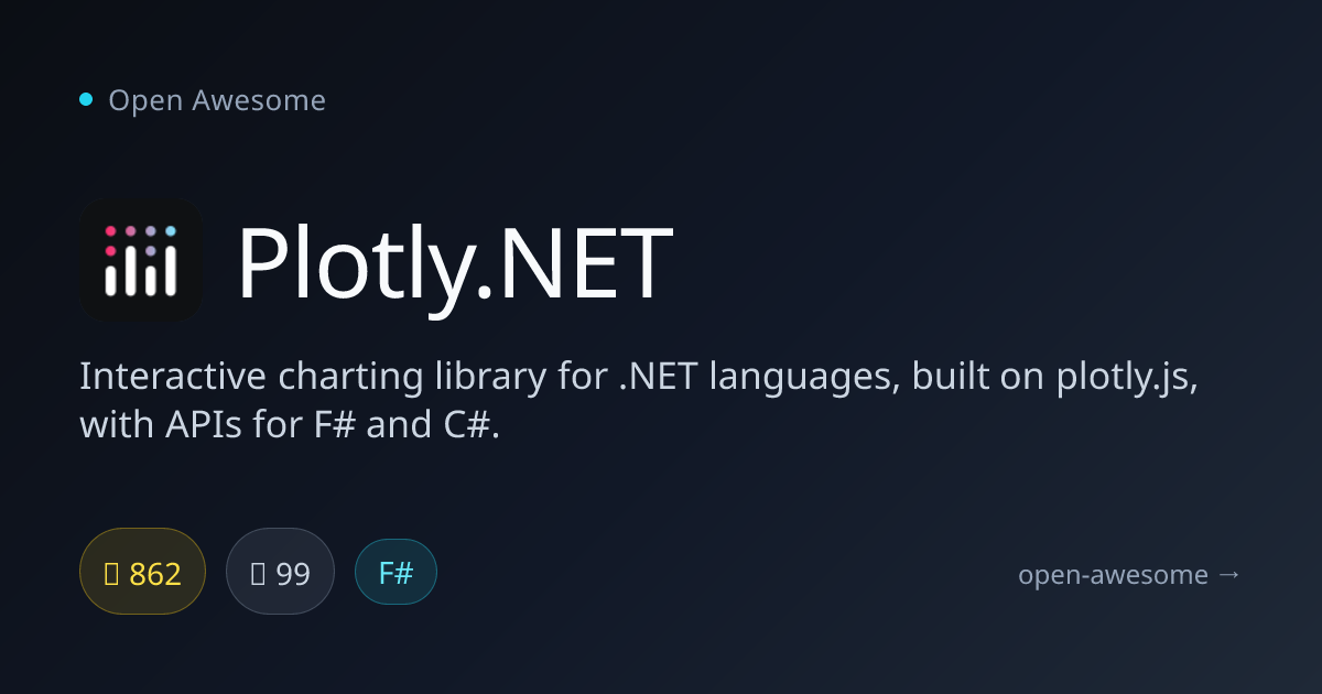Plotly.NET — Interactive Charting for .NET | Open Awesome