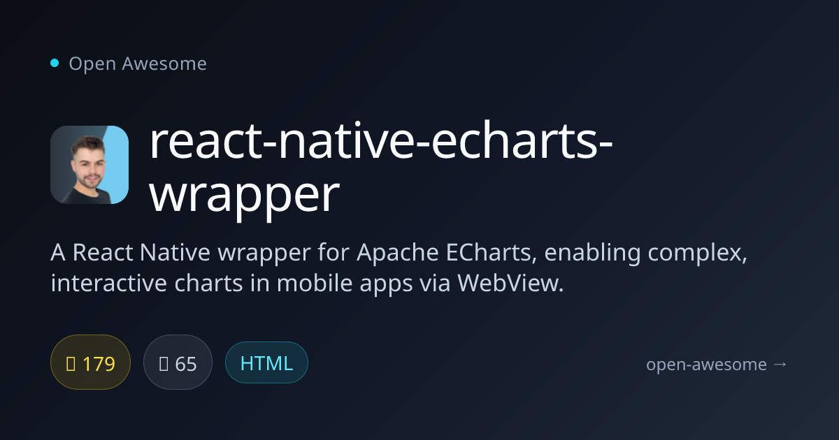react-native-echarts-wrapper — React Native Charts via WebView | Open ...
