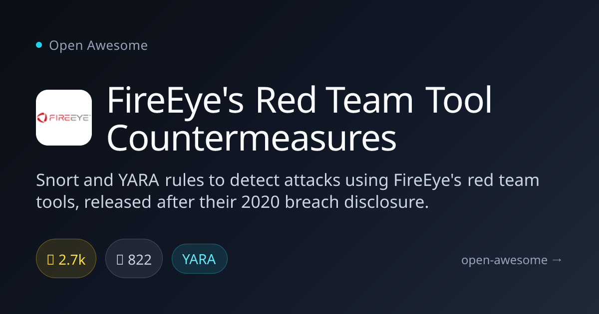 FireEye's Red Team Tool Countermeasures — Snort & YARA Detection Rules ...