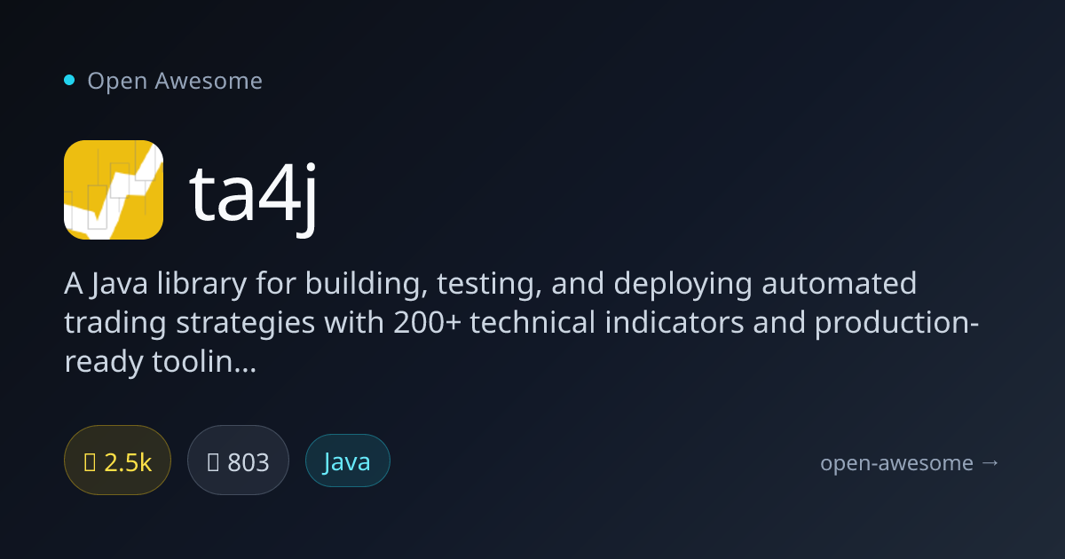 ta4j — Java Trading Strategy Library | Open Awesome