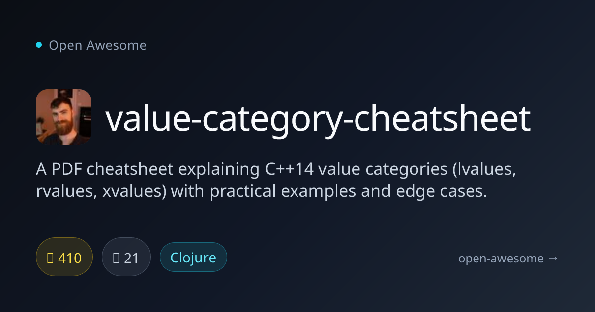 value-category-cheatsheet — C++14 Value Categories Cheatsheet | Open ...