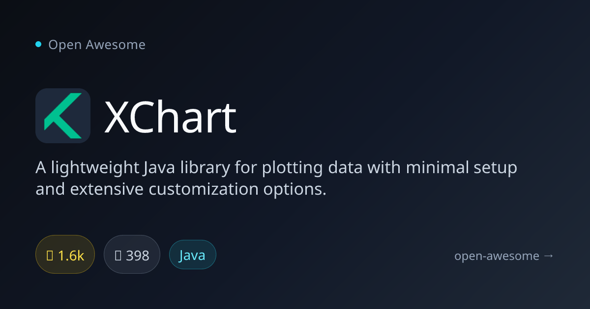 XChart — Lightweight Java Data Plotting Library | Open Awesome